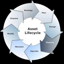 IT Asset Lifecycle Management