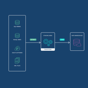 ETL (Extract, Transform, Load) Pipeline Setup